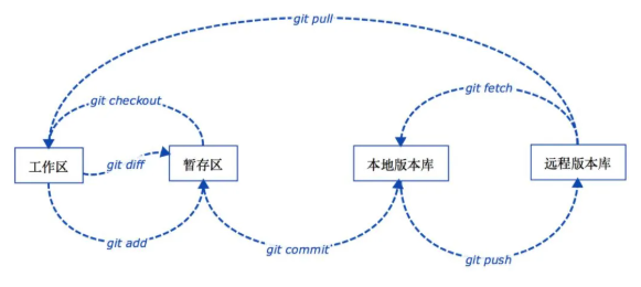 Git 入门 | Mingxiang Yang